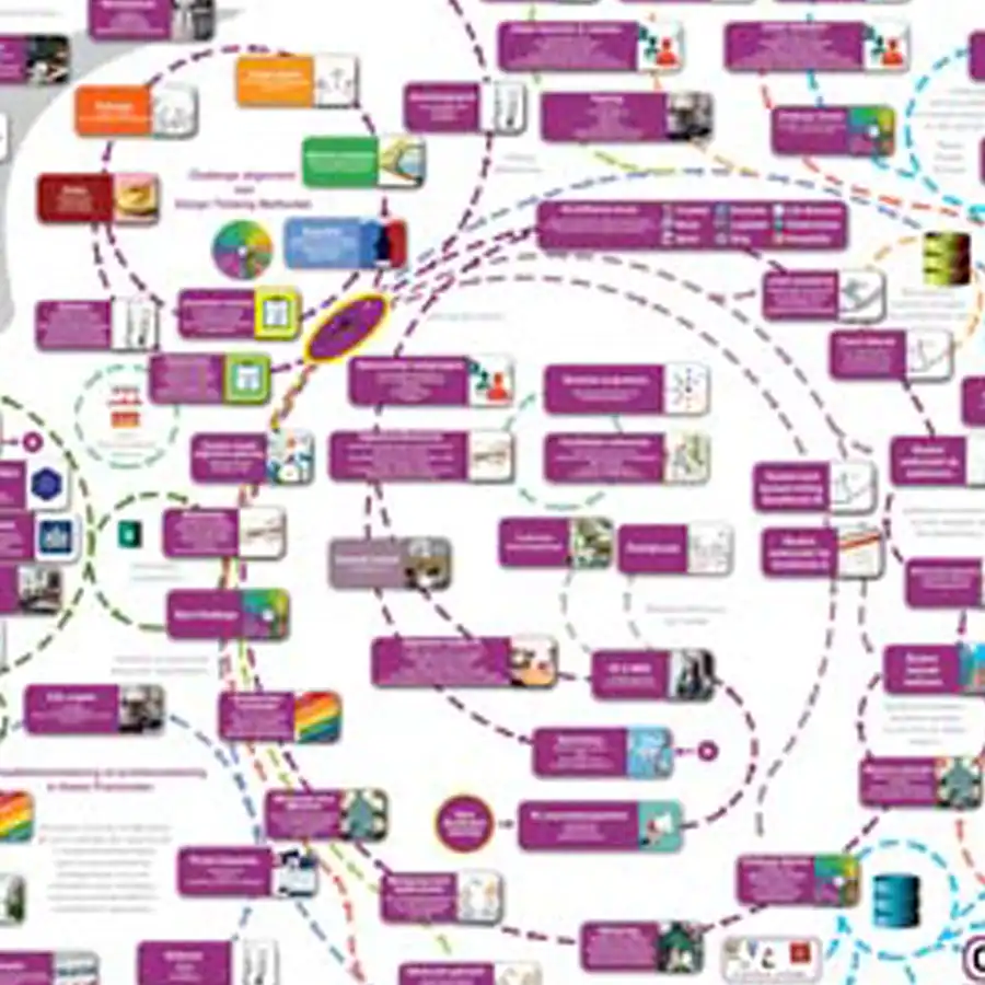 Mapa conceptual que organiza ideas y conceptos para facilitar la planificación y el aprendizaje.